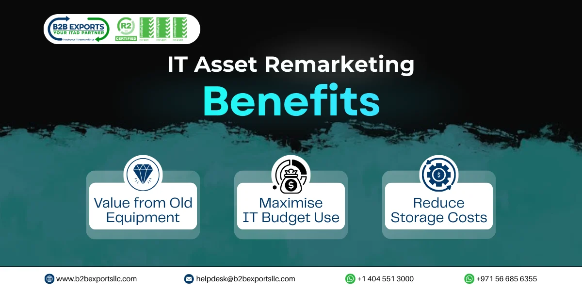 Financial Benefits of IT Asset Remarketing